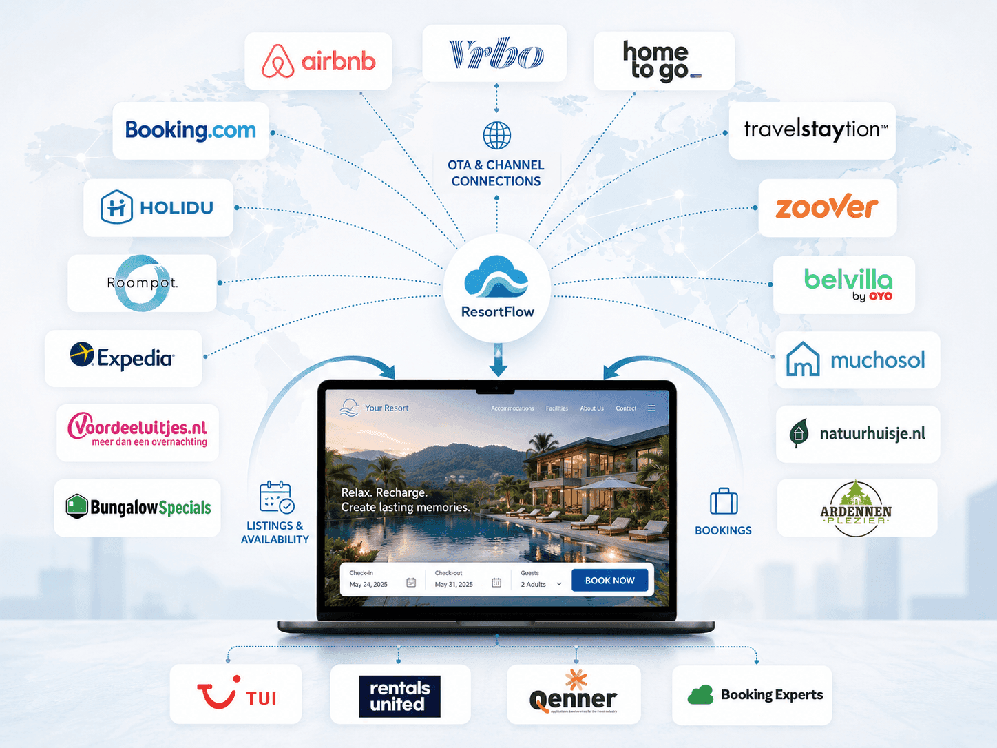 200+ OTA Channel Connections